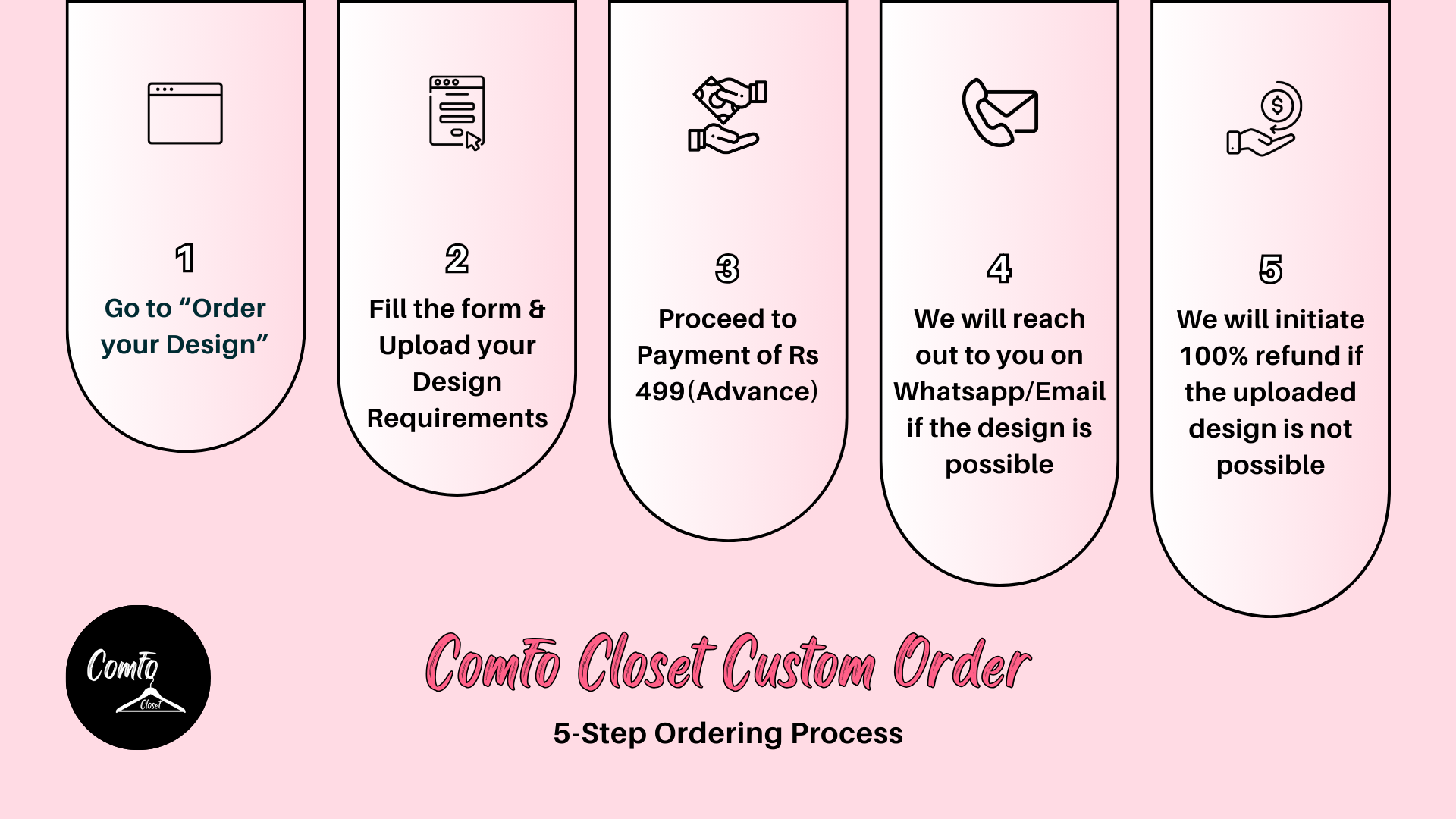 Visual Chart Page Iteration 1 (2)
